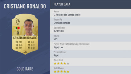 Cristiano-Ronaldo-fifa 19