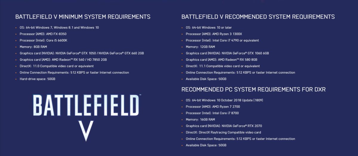 cấu hình chơi battlefield 5 chính thức