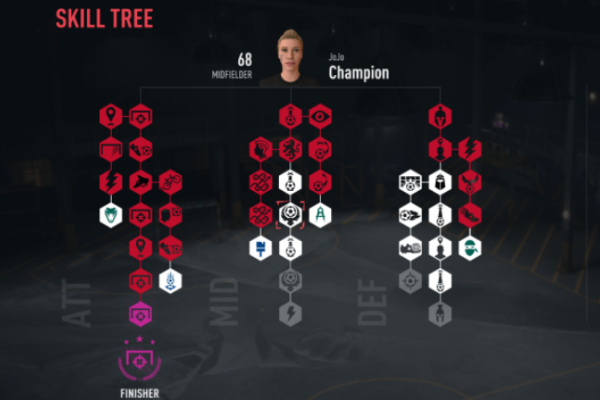 Cây kỹ năng - skill tree trong FIFA 20